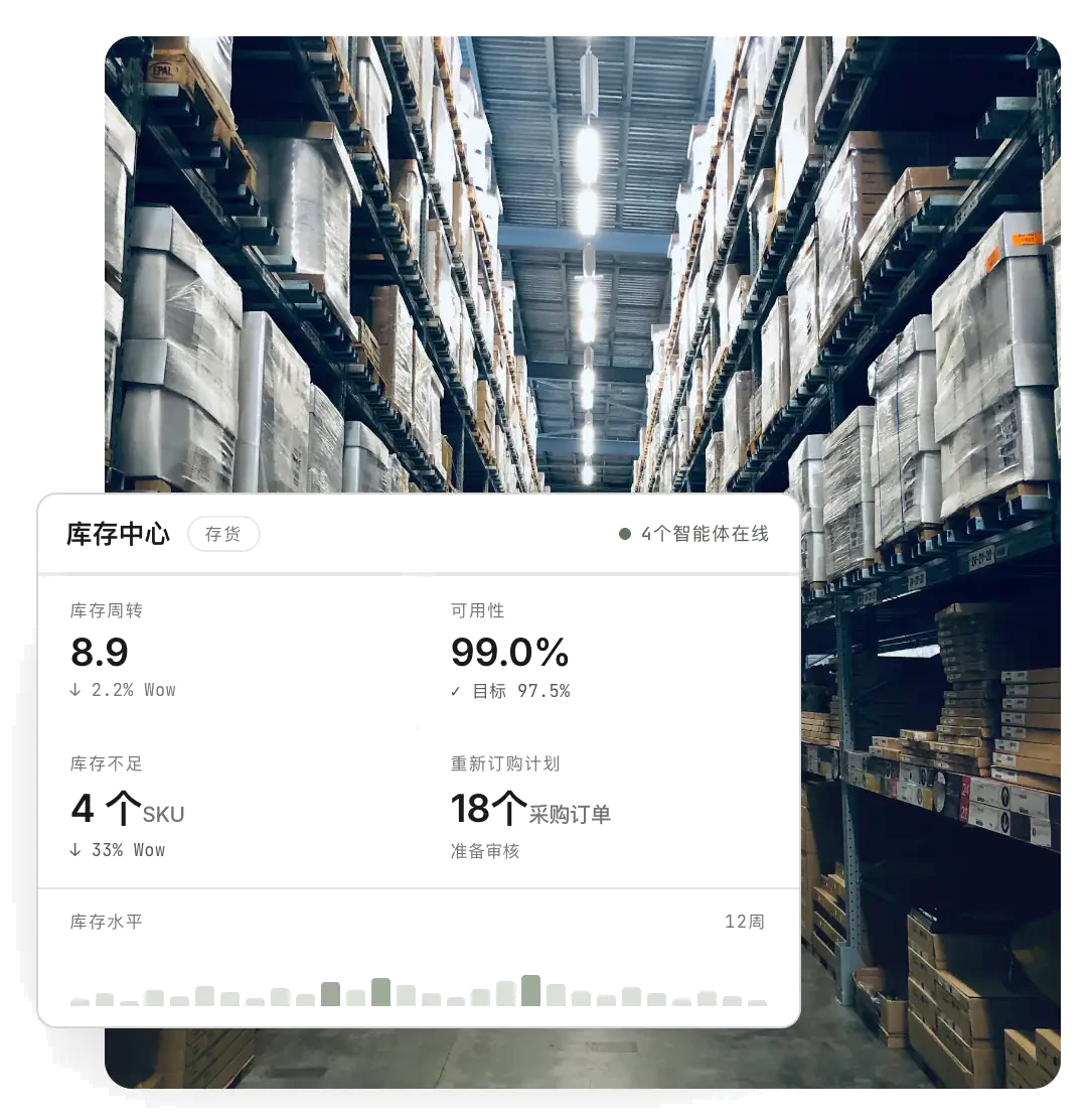 iTeamify inventory operating dashboard in a warehouse
